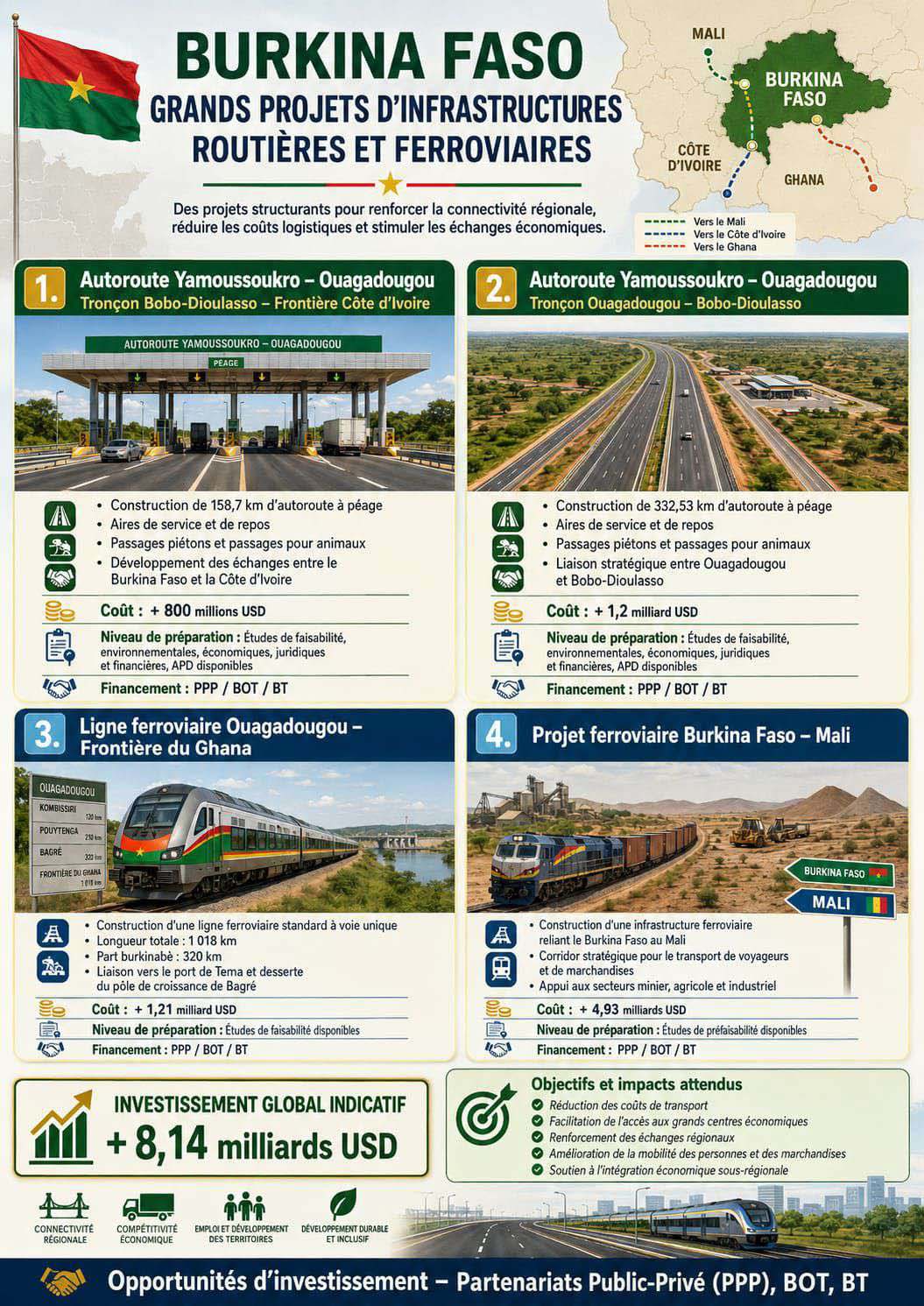 Grands projets ferroviaires Burkina Faso